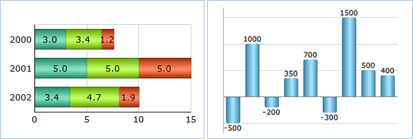 dhtmlxChart - Bar charts Bar chart - Horizontal, stacked, and displaying negative values