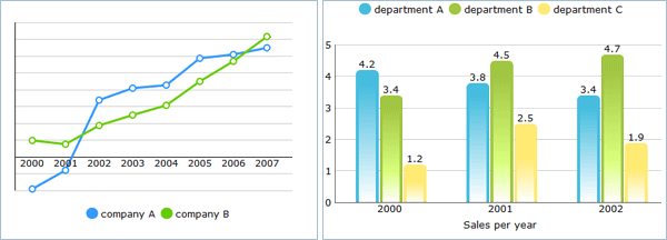 dhtmlxChart - Series of charts Chart series - Line and bar charts