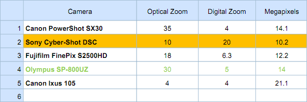 dhtmlxSpreadsheet - Export to PDF dhtmlxSpreadsheet - Export to PDF