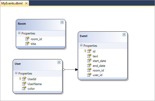 Database Tables Database Tables