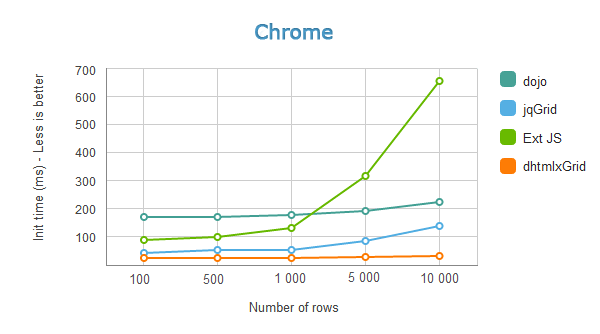 Grid Loading Speed - Large Number of Rows Grid Loading Speed - Large Number of Rows