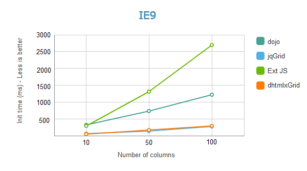 Grid Loading Speed - Large Number of Columns Grid Loading Speed - Large Number of Columns