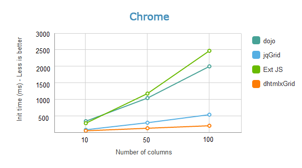 Grid Loading Speed - Large Number of Columns Grid Loading Speed - Large Number of Columns