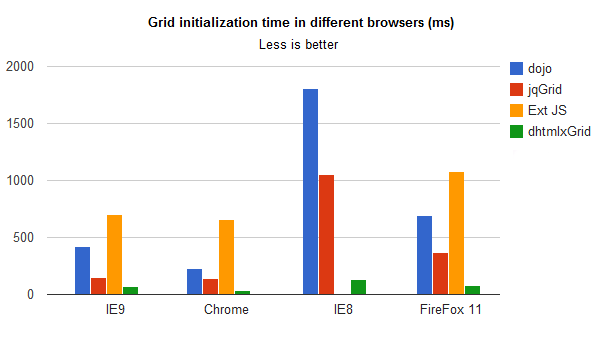 Speed Test Results - Grid with 10,000 Rows