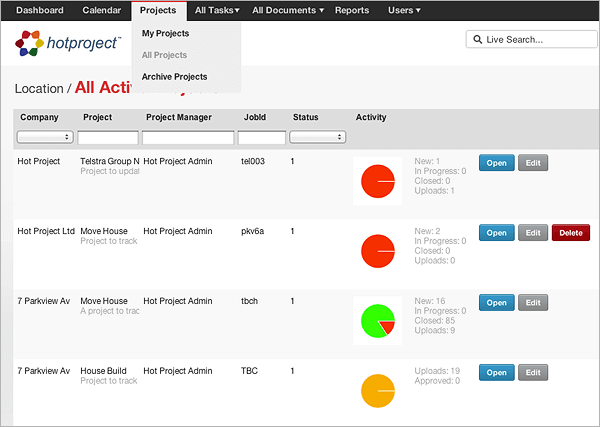 Hot Project - Projects Tab Hot Project - Projects Tab