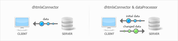Learn more and download dhtmlxConnector 1.5
