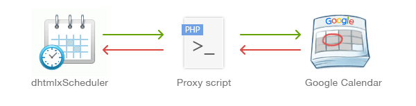 Synchronization with Google Calendar Synchronization with Google Calendar