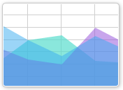 Area Chart