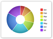 Donut Chart