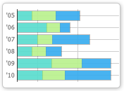 Horizontal Bar Chart