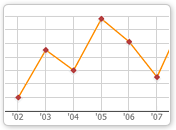 Line Chart