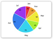 Pie Chart