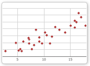 Scatter Chart