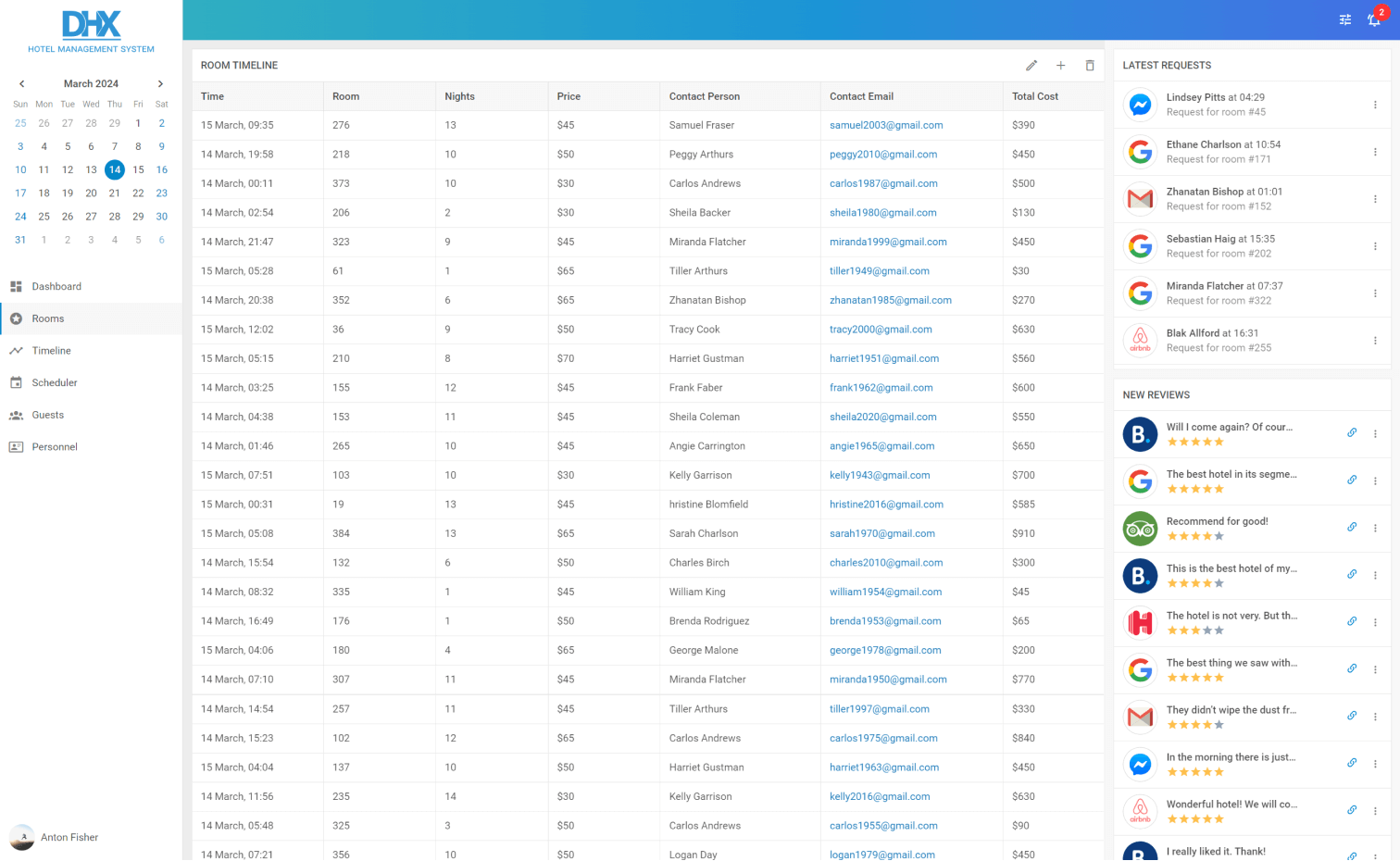 Hotel Management System