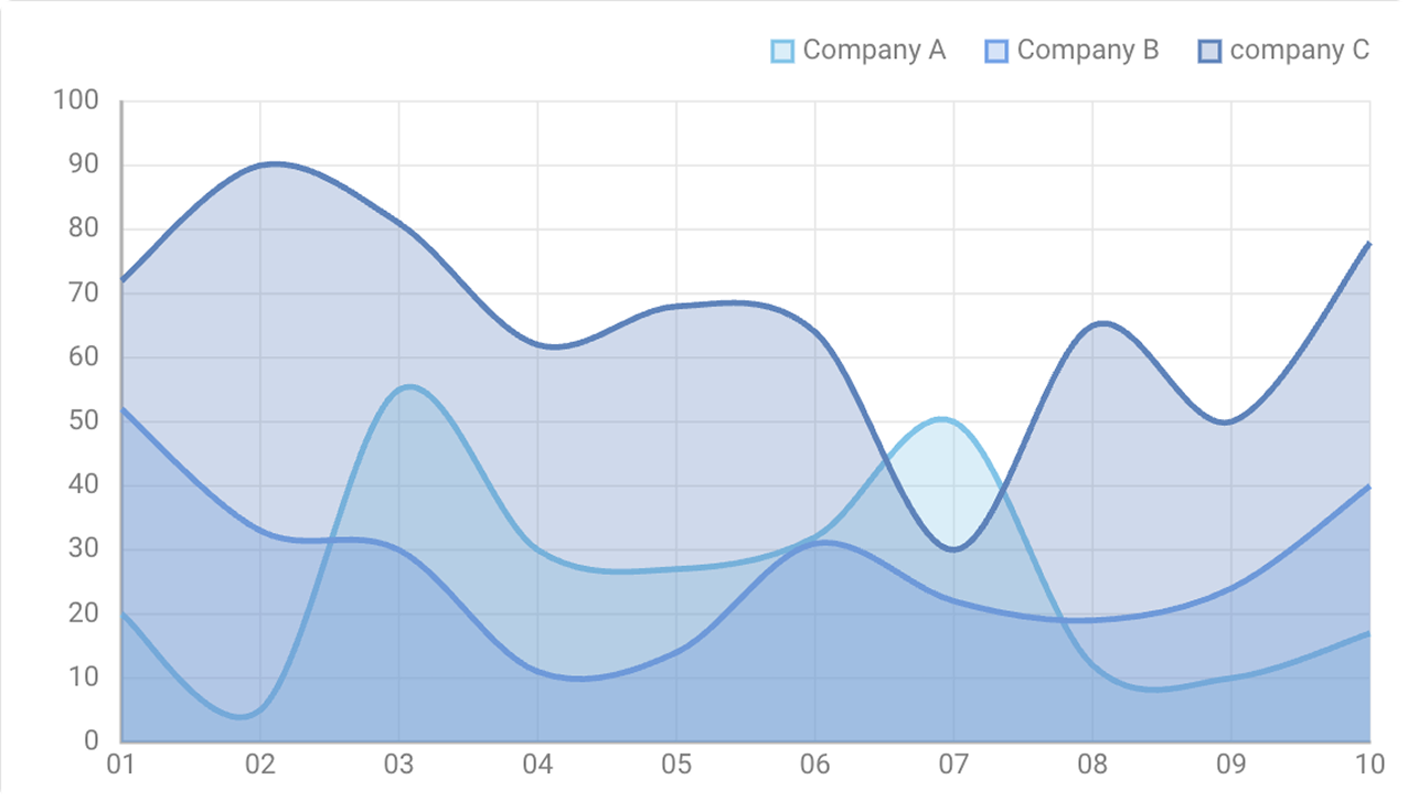 Overlapping area chart in JavaScript