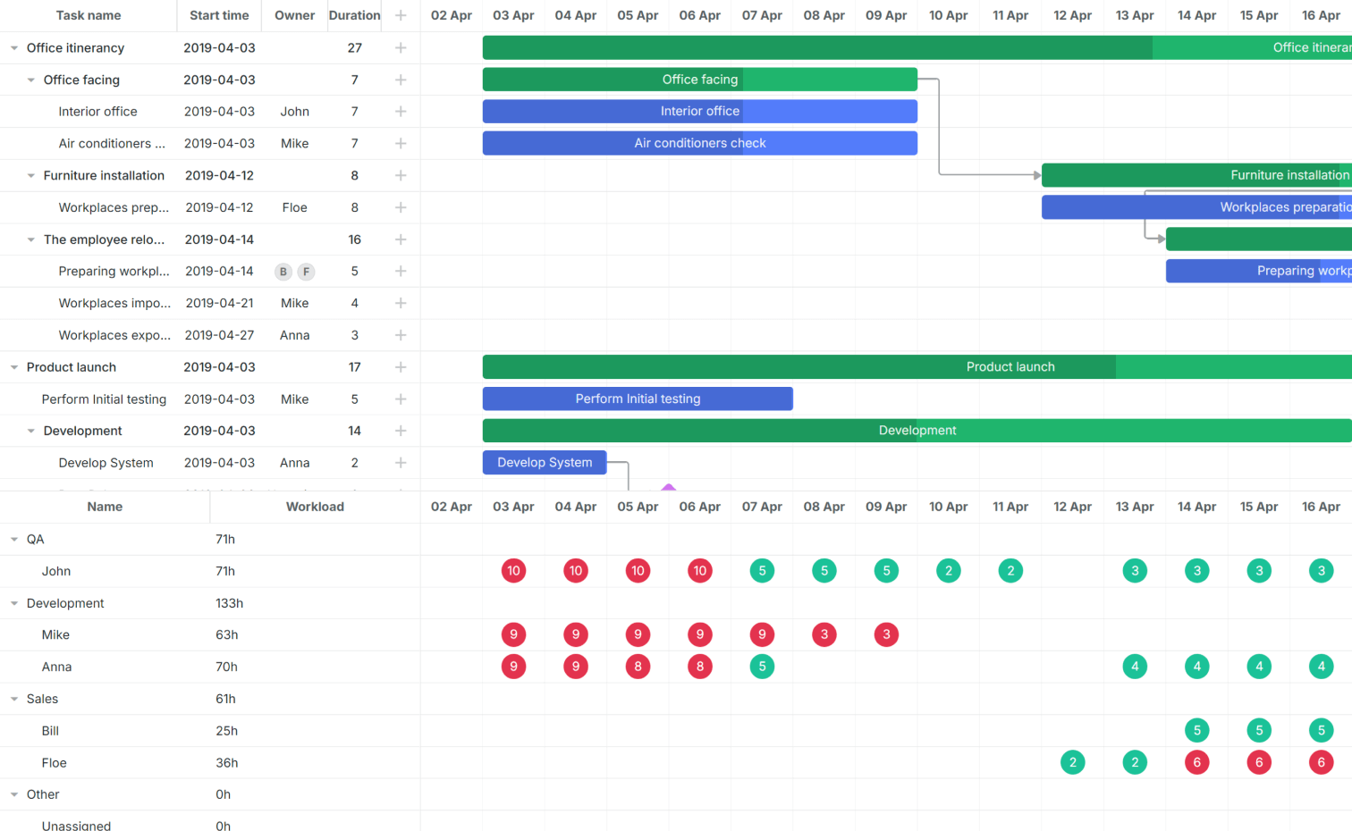 DHTMLX Gantt Chart Library